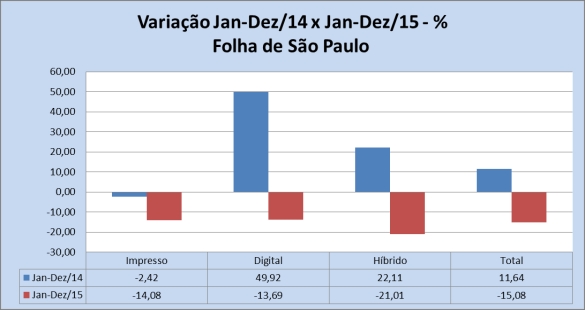 20160221_gráfico_variação_percentual _folha_ jan-dez-14 vs jan-dez-15